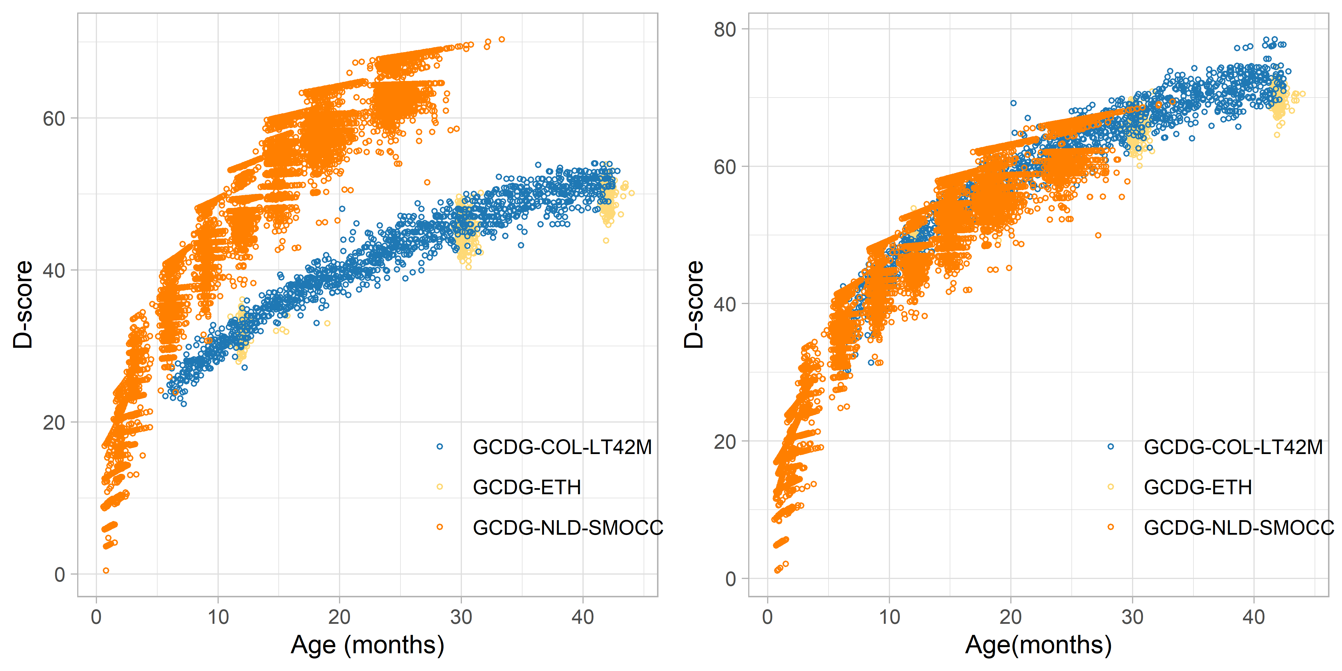 Example of three cohorts with and without equate group linking.